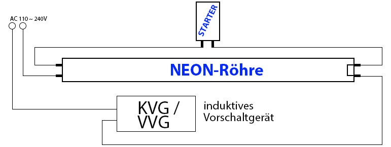 150 CM T8 G13 4300K 25W LED STATT LEUCHTSTOFF RÖHRE ...